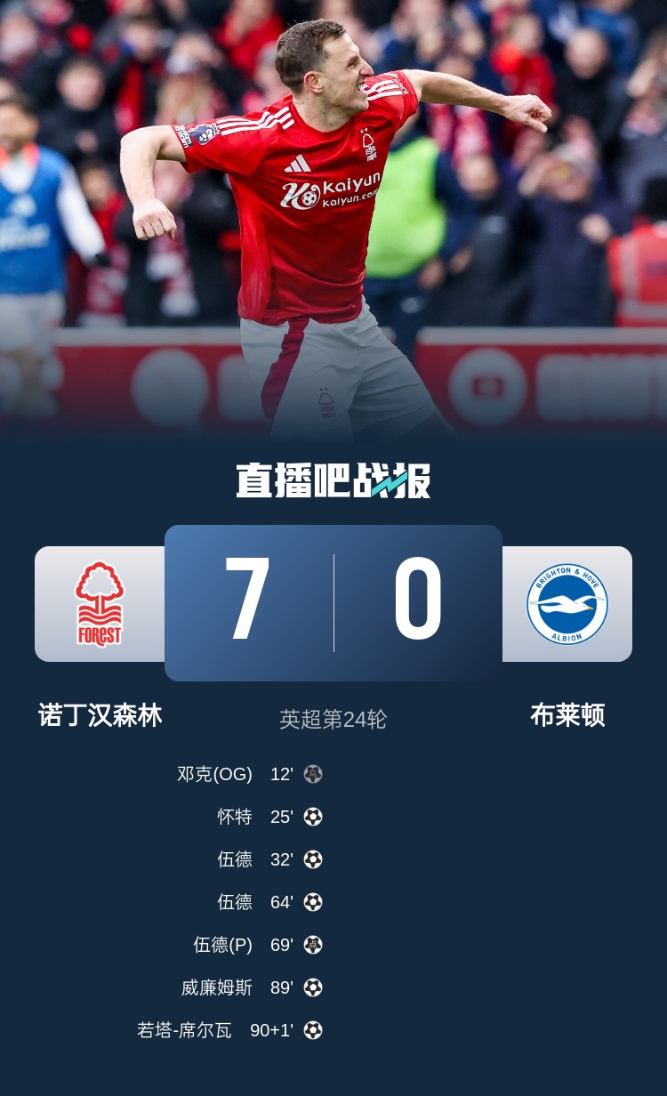 靈魂互換？森林7-0布萊頓后3輪比賽1平2負(fù)，海鷗4連勝猛猛上分